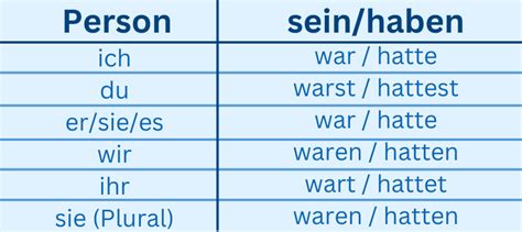 draw vergangenheitsform.
